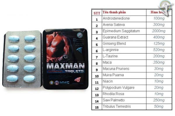 Thành phần thuốc maxman Thành phần thuốc maxman